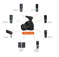 YONGNUO YN560-TX PRO Canon