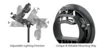 Godox S-Type Bowens mount adapter za bliceve